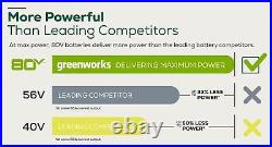 Greenworks 80V 21 Self-Propelled Mower with 4Ah 2Ah Battery&Rap Charger (Renewed)